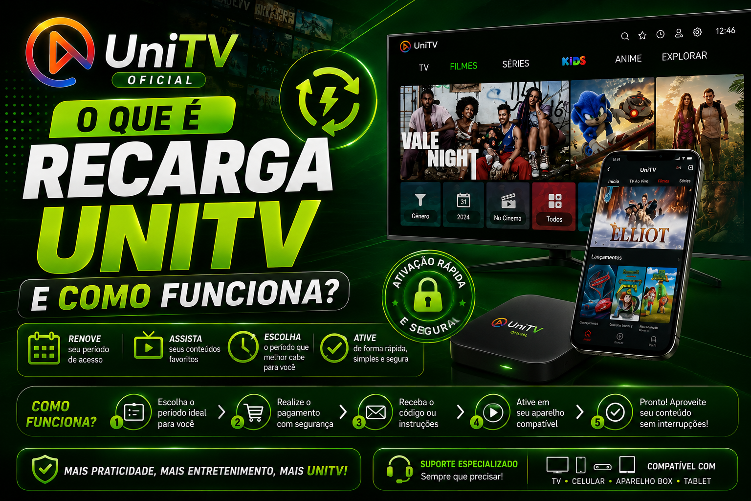 O que é Recarga UniTV e Como Funciona? Guia Completo
